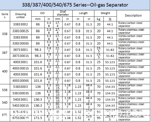 Oil and gas separator for submersible pump Oil and gas separator for submersible pump